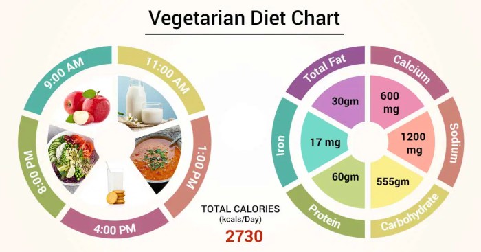 Meal daily plan vegan calorie healthy plans diet vegetarian recipes 1500 food 1200 diary 1000 menu meals spirit weekly based