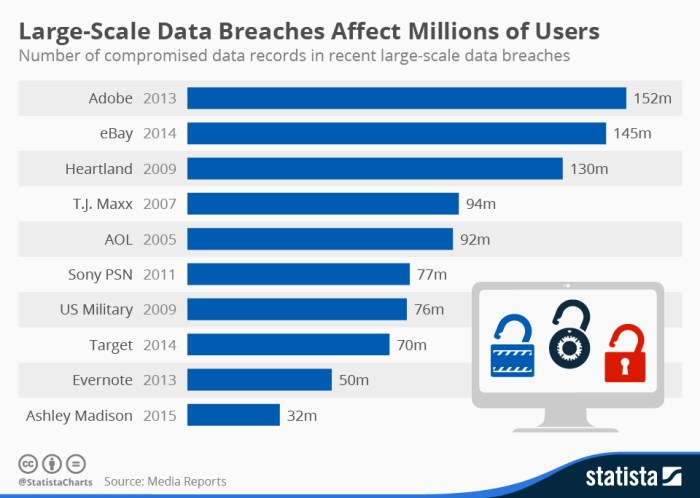 Breach sensitive hylyt gdpr preventing antonella wave giuricivile cybersecurity insiders databreach