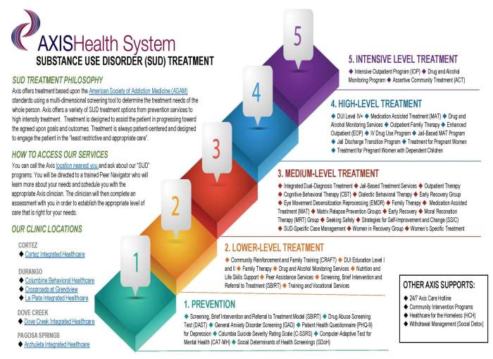 Modalities recovery modalitas terapi addiction penjelasan